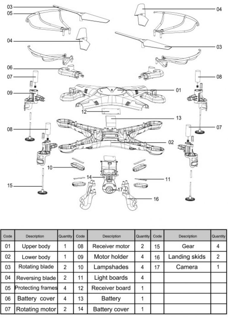 SYMA X5C User Manuals and Instructions DronesPro